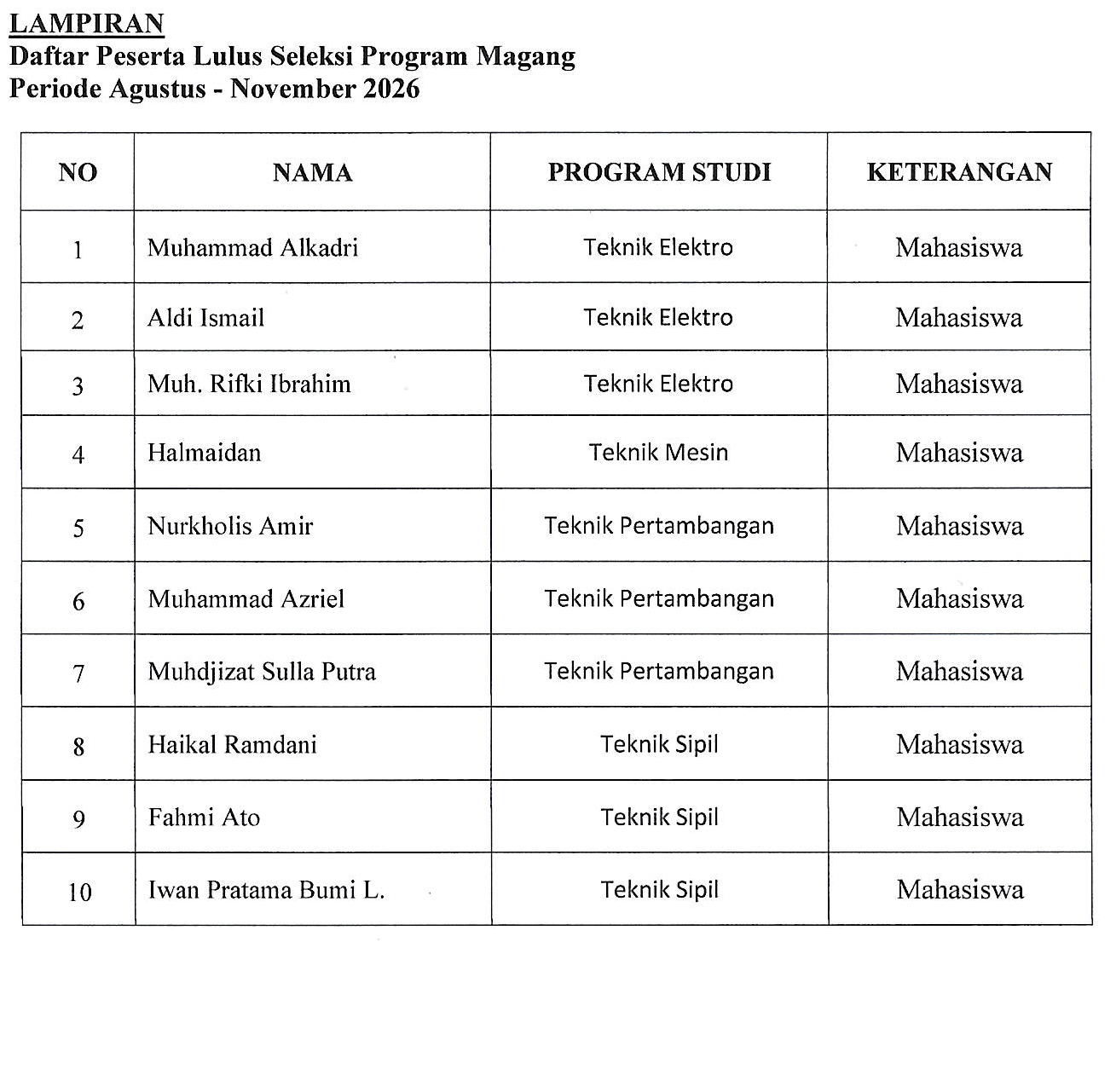 Program Magang Periode Agustus - Nopember 2026 di PT IWIP